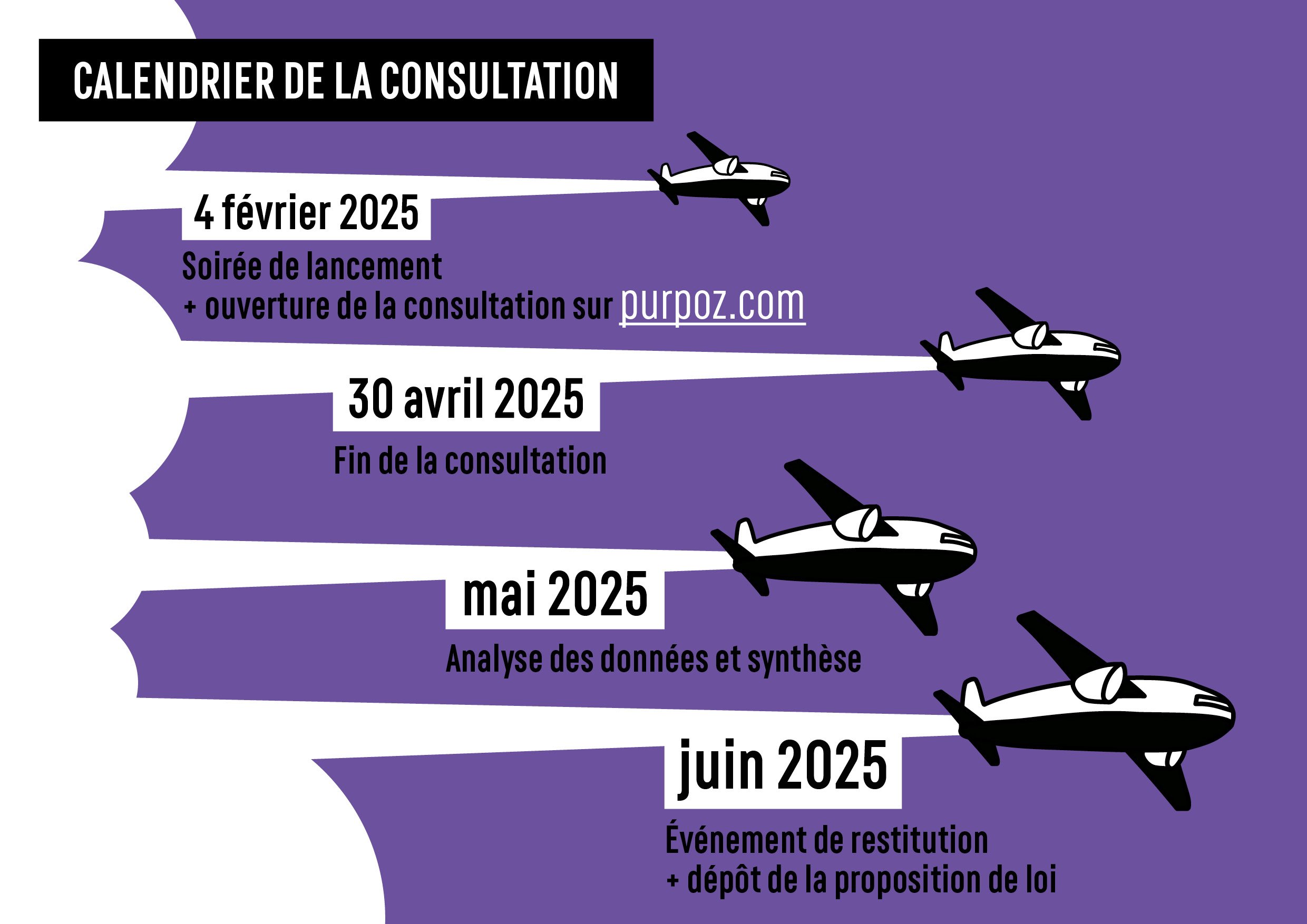 Calendrier de la consultation 4 février 2025 : lancement de la consultation 30 avril 2025 : fin de la consultation Mai 2025 : Analyse des données et synthèse Juin 2025 : événement de restitution + dépôt de la proposition de loi